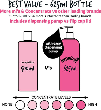 Baby Fresh Dog Shampoo Grooming Products for Smelly Dogs with Baby Powder Scent, Best Puppy Shampoo, Vegan Pet Shampoo Professional (625Ml)